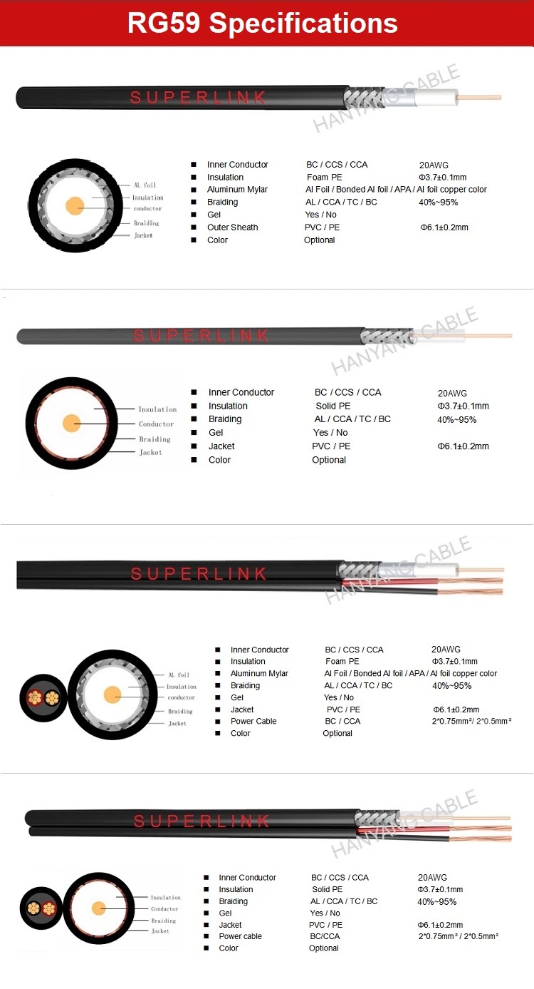 Communications Cable CCA Price 75 Ohms Rg59 Drop Coaxial Cable for CATV/Antenna/Satellite